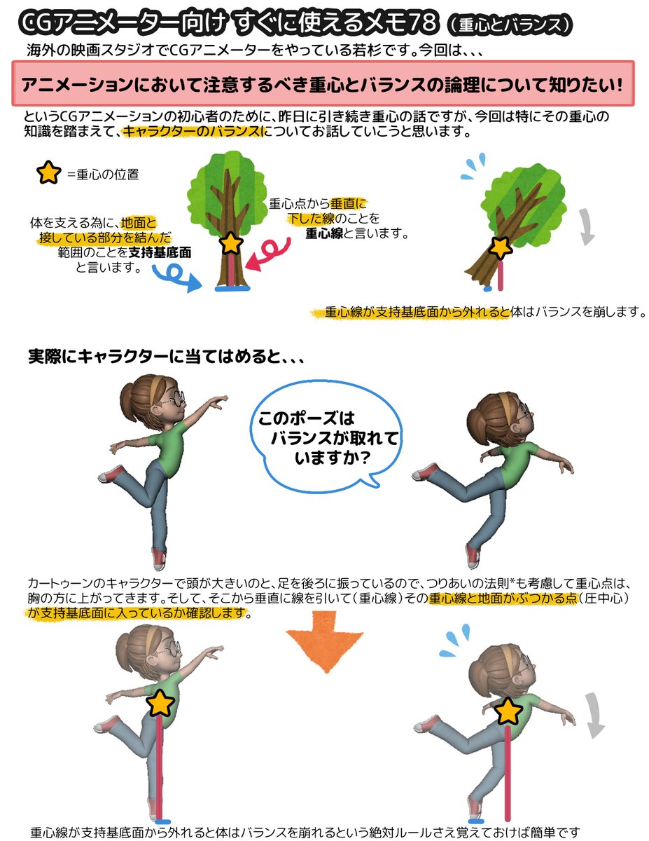 わかすぎ 海外cgアニメーター 最近ずっと続けて書いていた 重心とバランス のシリーズ この辺り全部抑えておけばイラスト やアニメーションでポーズを作る時 重心とバランスに関しては結構無敵です 説得力のあるポーズが作れると その先のより自由