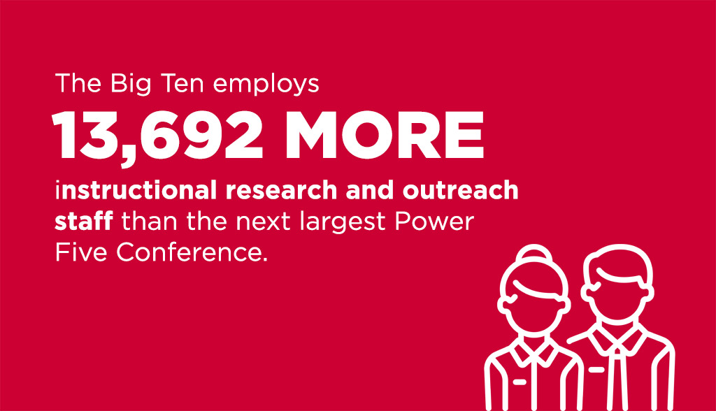 Leaders from <a href="/BigTenAcademic/">Big Ten Academic</a> universities are exploring ways to promote greater strategic engagement across the spectrum of the research enterprise to leverage the collective resources and research facilities in the alliance.
