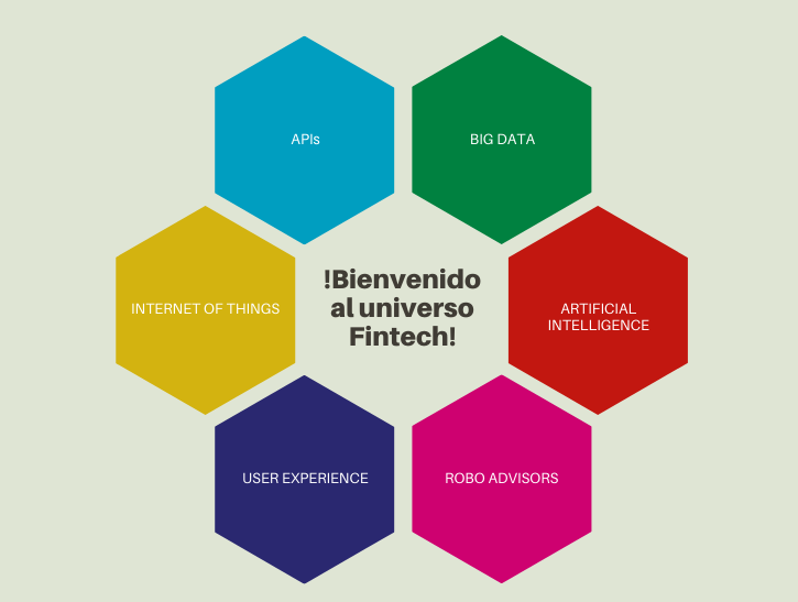 IYaotl's tweet photo. Estas son las tecnologías habilitadoras de Fintech , pero en realidad todas pueden ser usadas para cualquier linea de negocio. ¿Cual es considerada dentro de tu planificación estratégica? #fintech #mexicandigitalland #regtech #crowdfunding https://t.co/HhgZVBrDib