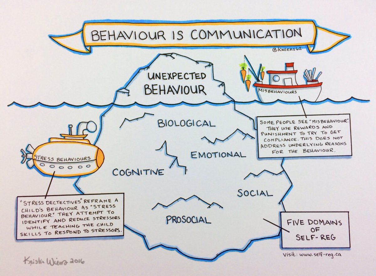 MindShiftKQED's tweet photo. It's hard to remember in the tense moments, but #behavior is #communication #sketchnote via @kwiens62 free downloads 👇
https://t.co/TApIXuVSA2 #edchat #selfregulation https://t.co/9iIoucMIkR