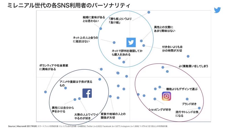 相当辛口wwTwitter社が発表した、Twitter利用者層の特徴とは？