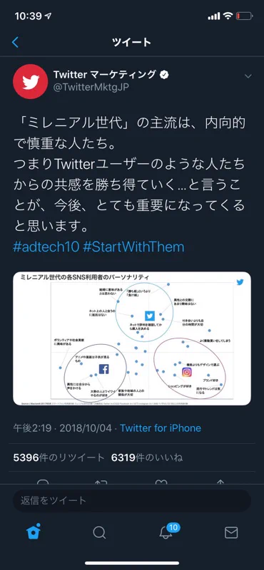相当辛口wwTwitter社が発表した、Twitter利用者層の特徴とは？
