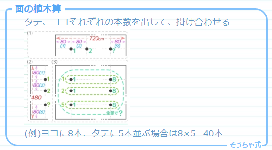 植木算のtwitterイラスト検索結果 古い順