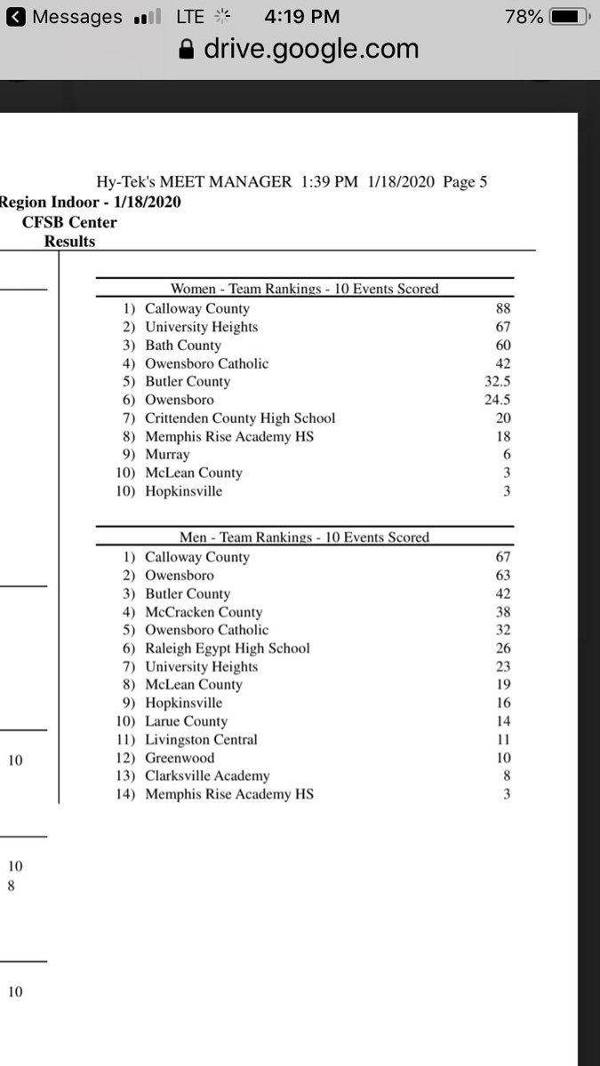 Good day at the track for the Lakers.