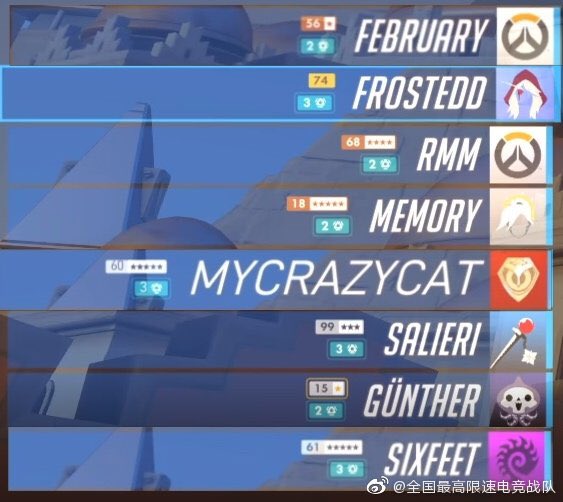 still miss my best teammates, they all have good team right now, and they are doing really good on overwatch. Really miss u guys, I hope u guys are doing good in contender. Love u guys all and miss u guys so Much.