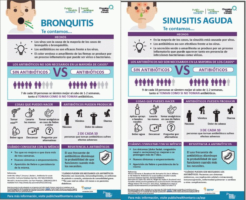PacientSemergen's tweet photo. ✅Bronquitis vs Sinusitis, vía  @Sefap_FAP
Comparte equipo médico https://t.co/jCLaBymqKP
cc @escpacientes @escuidados @escuelapCAN @pacientesPOP @AGPacientes @fep_pacientes https://t.co/tuC5mkR9aq