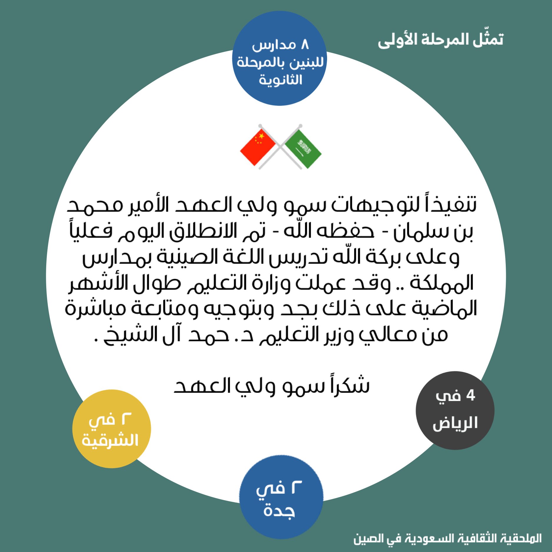 الملحقية الثقافية السعودية في الصين on Twitter: