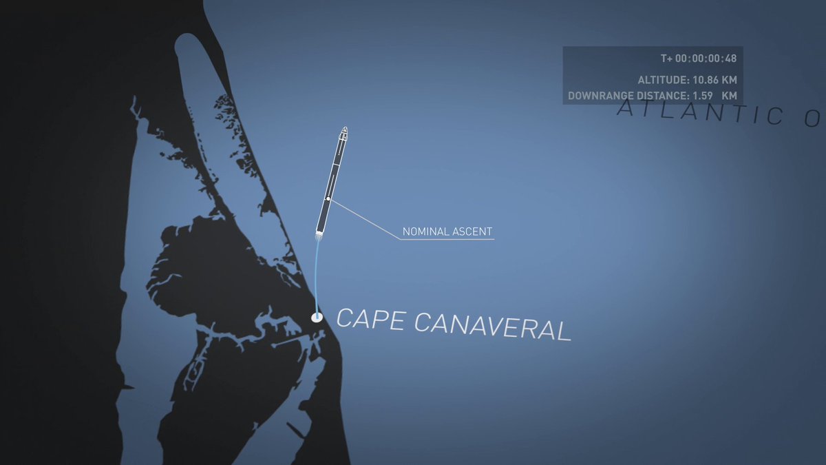 π @SpaceX's In-Flight Abort Test will demonstrate #CrewDragonβs ability to safely escape the Falcon 9 rocket in the unlikely event of an emergency during launch. Watch this animation for a preview of the test and tune in for live coverage at 10:10am ET: http://www.nasa.gov/liveΒ