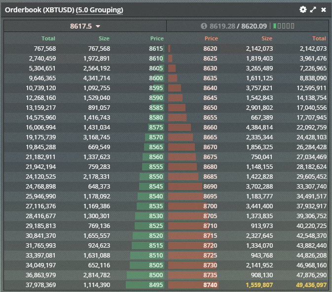 CryptoTurtle3's tweet photo. The orderbook on Mex has started to favor bears once again, first time in a long time. https://t.co/kbJUeGFsd9
