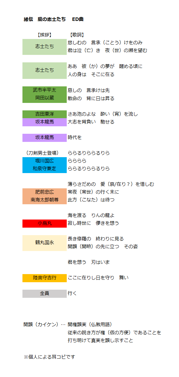 Reshika 刀ステ 維伝 朧の志士たち Op曲 Ed曲 歌詞書き起こしメモ 公演に行くたびにメモしていたopとedの歌詞を書き起こしたら情緒がかき乱されて爆発しました 龍馬さん むっちゃん いち個人による耳コピです 漢字複数候補や聞き間違いや音だけ分かった