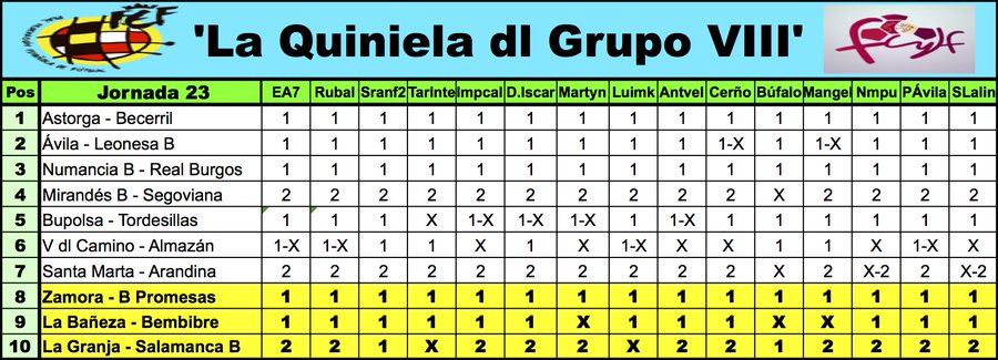 La 'Quiniela dl G-VIII' - Temp. 2019-2020 // Jornada... - Página 21 EOpx32OXUAYu2d9?format=jpg&name=900x900