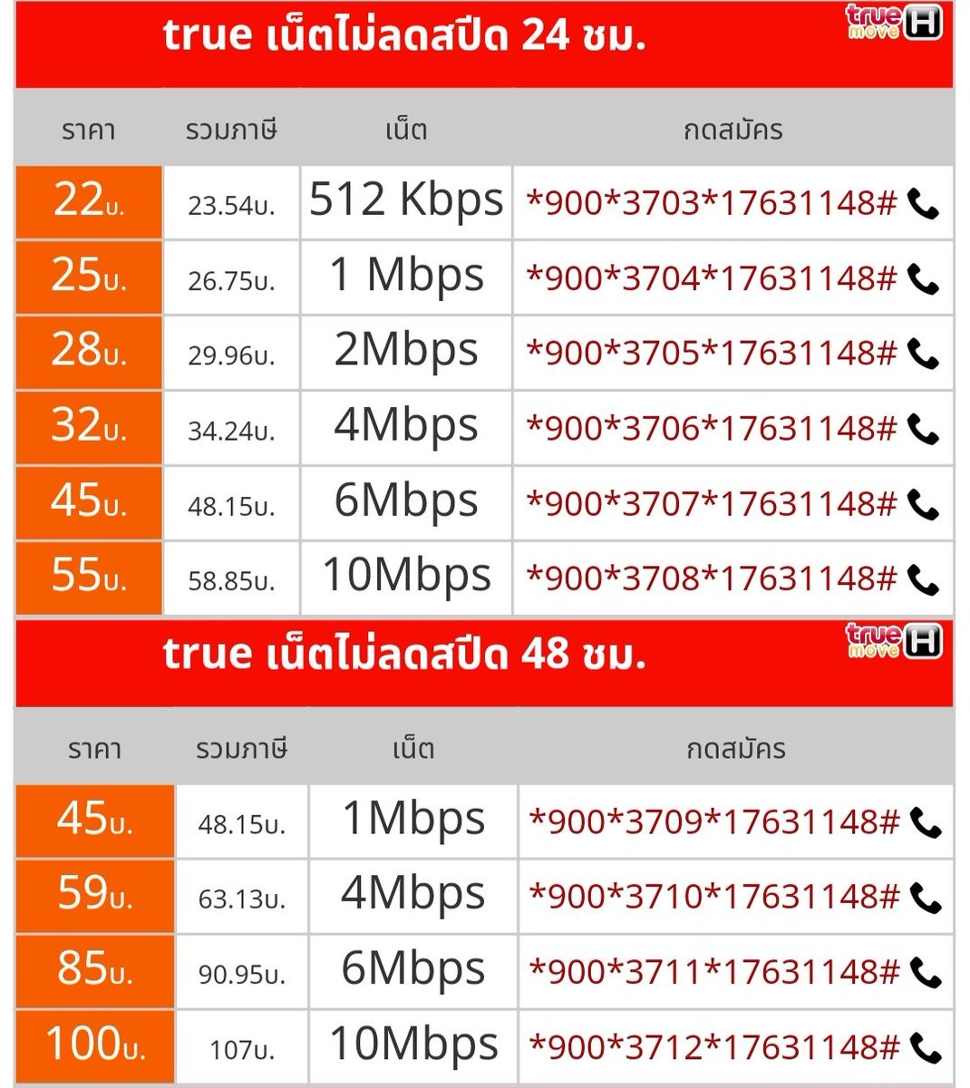 AFpronet's tweet photo. รหัสเน็ตทรูมูฟ เน็ตไม่ลดสปีดสมัครได้ทุกซิมแบบเติมเงิน บันทึกรูปไว้สมัครครั้งต่อไปได้เลย..
#truemoveH #true #5G https://t.co/Q3fzlKHUaD