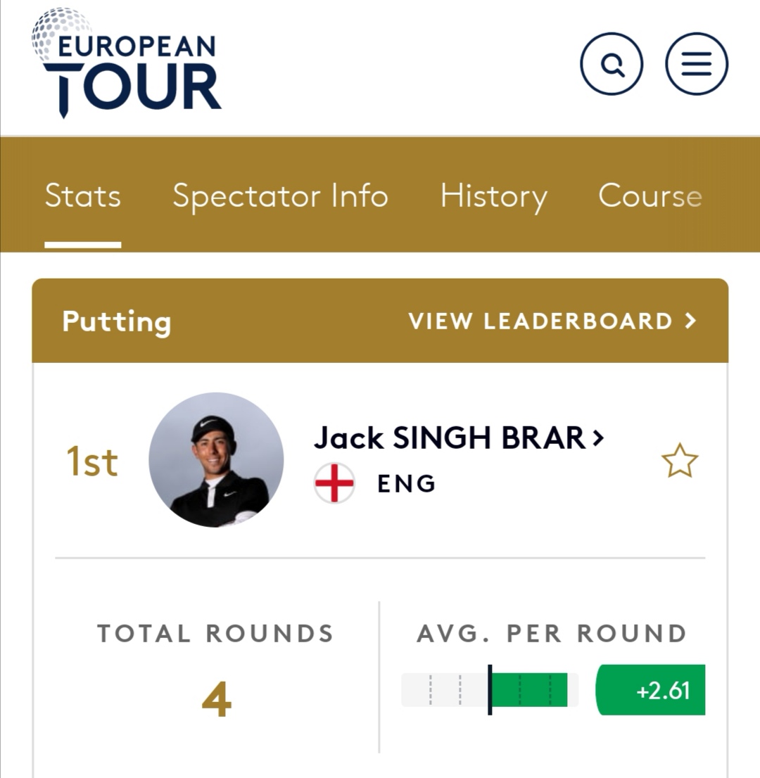 Pretty good on the greens in the <a href="/ADGolfChamps/">Abu Dhabi Championship</a> this week <a href="/JackSinghBrar/">Jack Singh Brar</a>! Great work for a T12 finish. 
#RolexSeries
