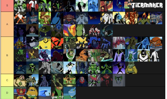 Favorite Ben 10 Aliens tier list