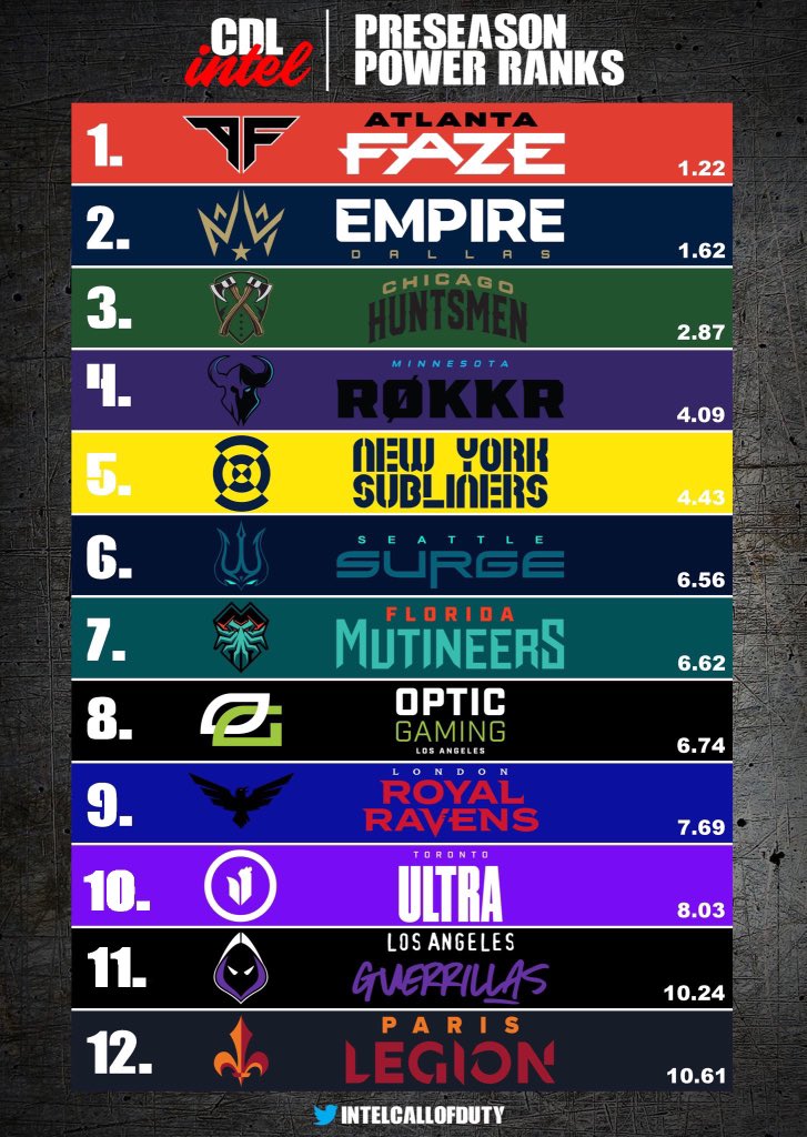 Call of Duty League Rankings: Ranking the Top Teams