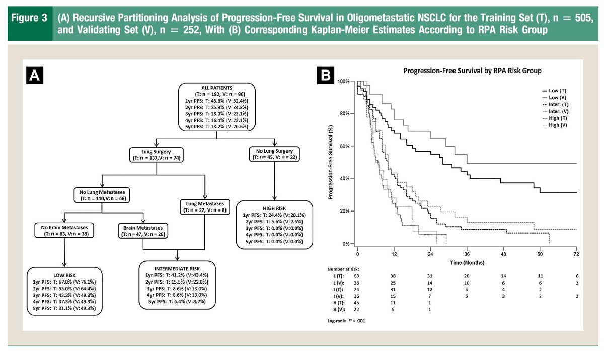 Ian Pereira I Feel Oligomet Definitions Probably Include Control Of The Primary Site Esp If The Original Definition Included Cure As The Endpoint Rweichselbaum Radonc Jc T1 T Co M9fm9bncvx