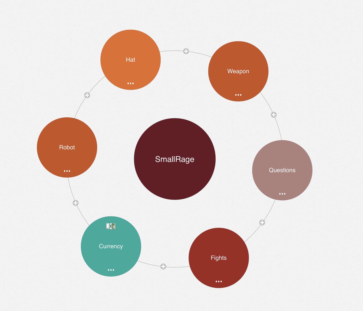 I decide to visualise all information about #SmallRageGame. It helps to see all relationship between game elements. #mobilegames #indiegame #gamedev #developers #indiegamedev