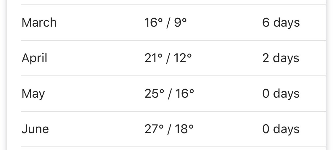 3:8 Boaz wakes ‘startled’. The word חרד refers to physical trembling, which could be from fear, but more probably here refers to the spasm of chill, which is inevitable as the Springtime (April?) temperature drops & your feet are uncovered.Here are temperatures for Bethlehem.