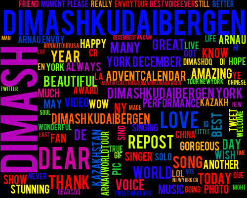 TwitCloudBot's tweet photo. @Dimashified Here's your cloud! If you're looking for gift ideas, Cloud Bot recommends this: https://t.co/nGnZE6FFr1 https://t.co/nycCMMT6rE