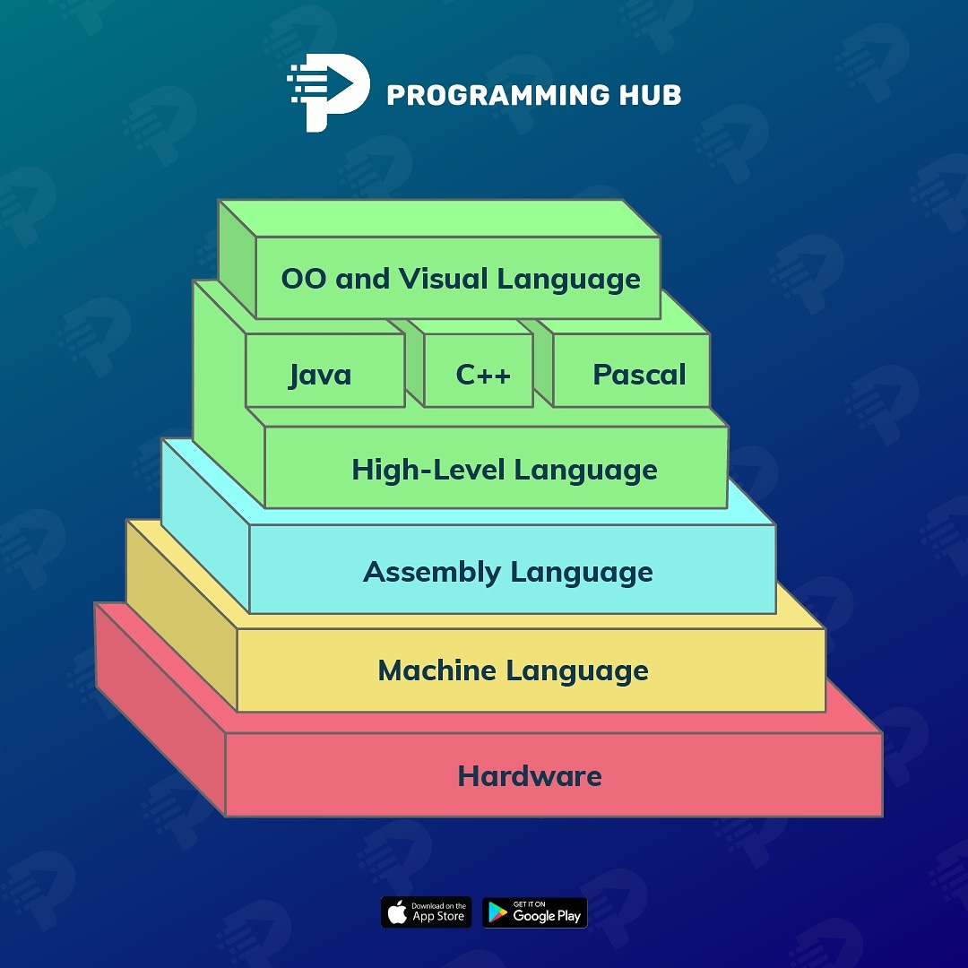 Programming Hub on Twitter: 