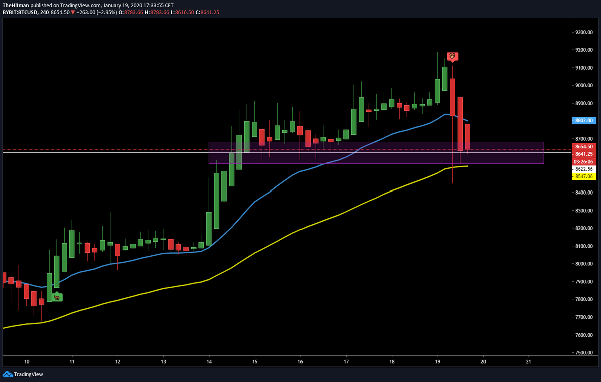 HitmanTrading's tweet photo. Watch out if #BTCUSD find support at 8650 regions as it did in the last couple of days. The Hitman will tell you when to buy into a long position.
https://t.co/5DvReonkc1
#bitcoin #HitmanTrading #crypto #cryptotrading https://t.co/7qcaE2d0T1