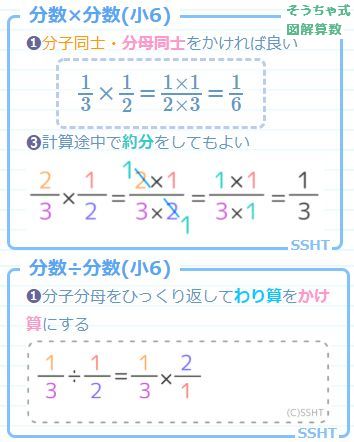 分数のかけ算