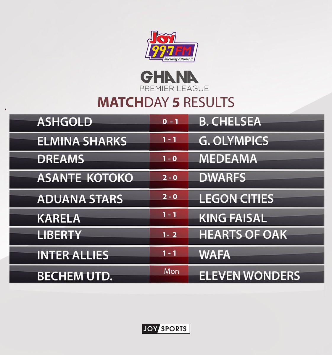 Gary Al Smith My Predictions Vs Results Ashgold V Chelsea Away Win Sharks V Oly Draw Dreams V Medeama Away Win Kotoko V Dwarfs Home Win Aduana Gary Al Smith My Predictions Vs Results Ashgold V Chelsea Away Win Sharks V Oly Draw Dreams V Medeama Away Win Kotoko V Dwarfs Home Win Aduana