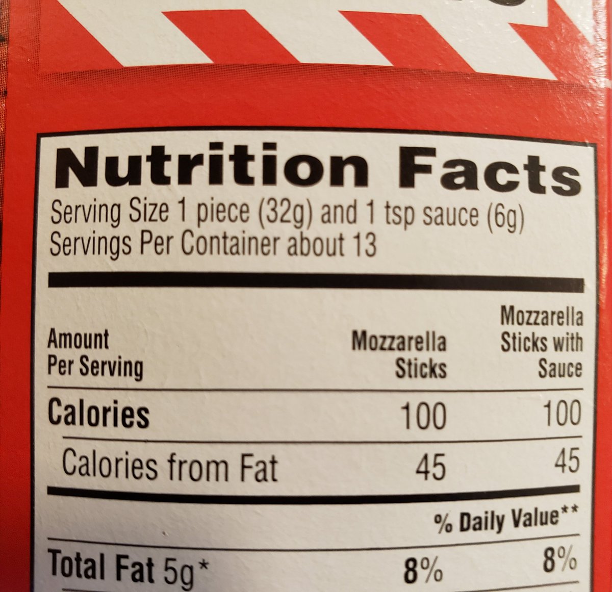 failthenlearn's tweet photo. In what world does anyone eat a single mozzarella stick...? This is madness! https://t.co/wetRWlZ19G