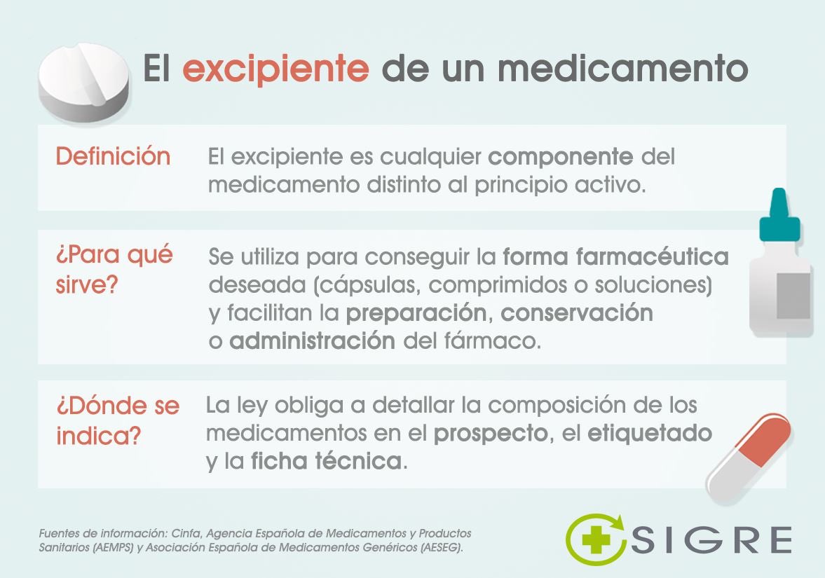 AMBaamonde's tweet photo. ¿Qué es el #excipiente de un medicamento? Vía @puntosigre https://t.co/NaZ5rKgiK3