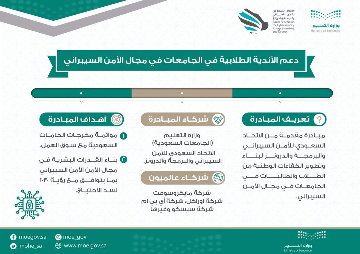 الامن السيبراني جامعة طيبة