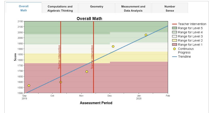 Angela Muirhead tweet media
