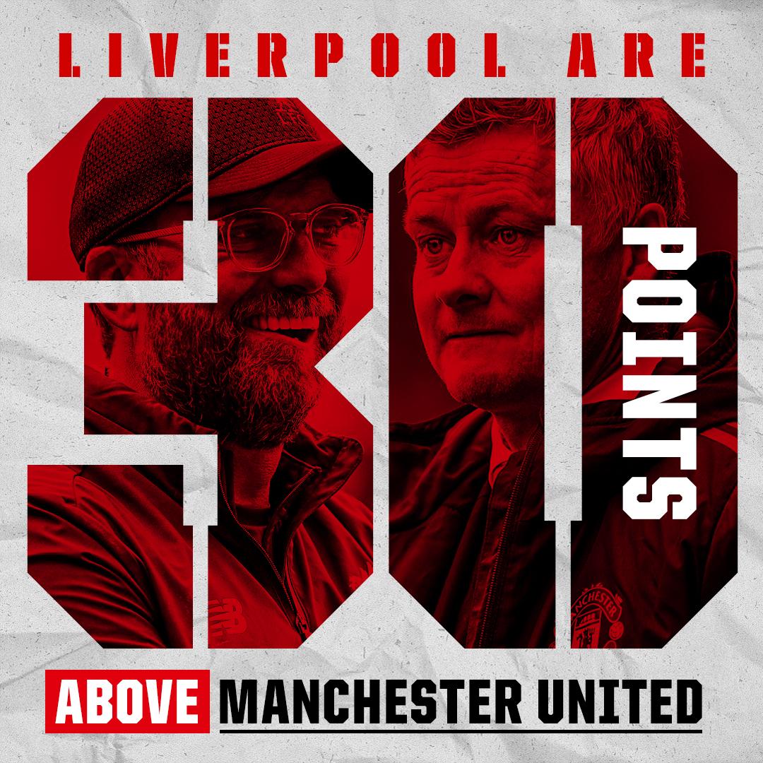 ESPNFC's tweet photo. FT: Liverpool 2 Man United 0 

The gap widens 😯 https://t.co/nNc9G9v12u