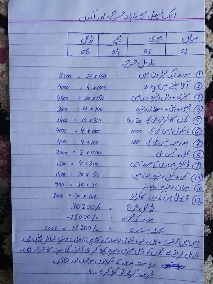 Irumf's tweet photo. Yeh hai Aik Ghareeb ka Monthly Hisab 
Iss May Abhi House Rent shamil nahi hai https://t.co/Bnqw5V7yLs