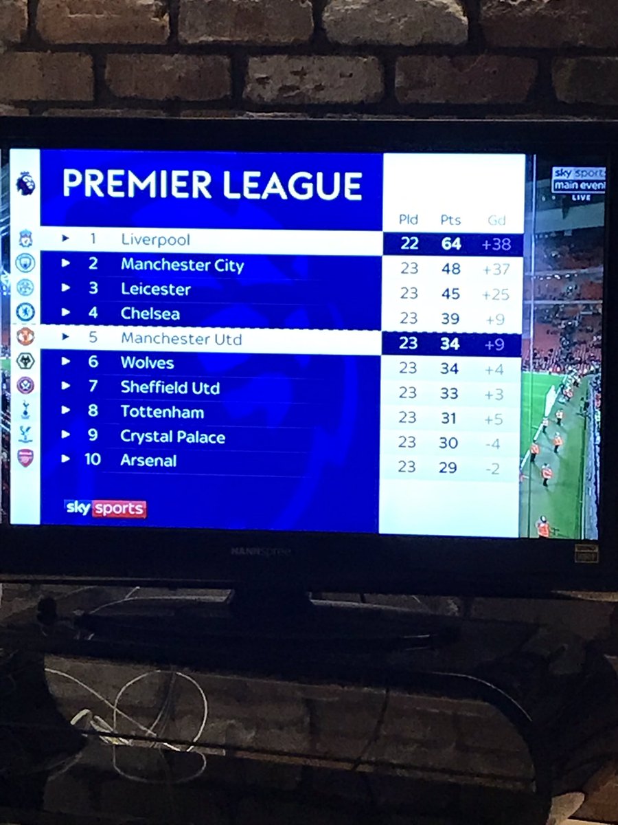 RhodeConsaw's tweet image. #30points 😂🤓🙊