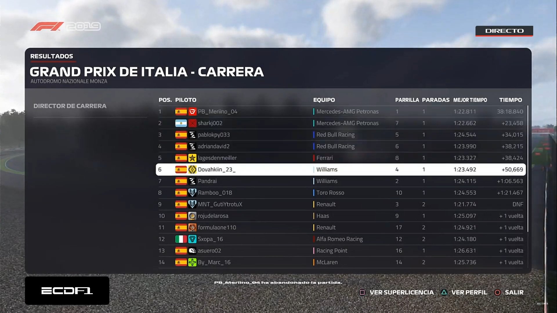 Resultados Gran Premio de Italia (F1 2019 PS4 T15) EOqjw_dX4AECEw_?format=jpg&name=large