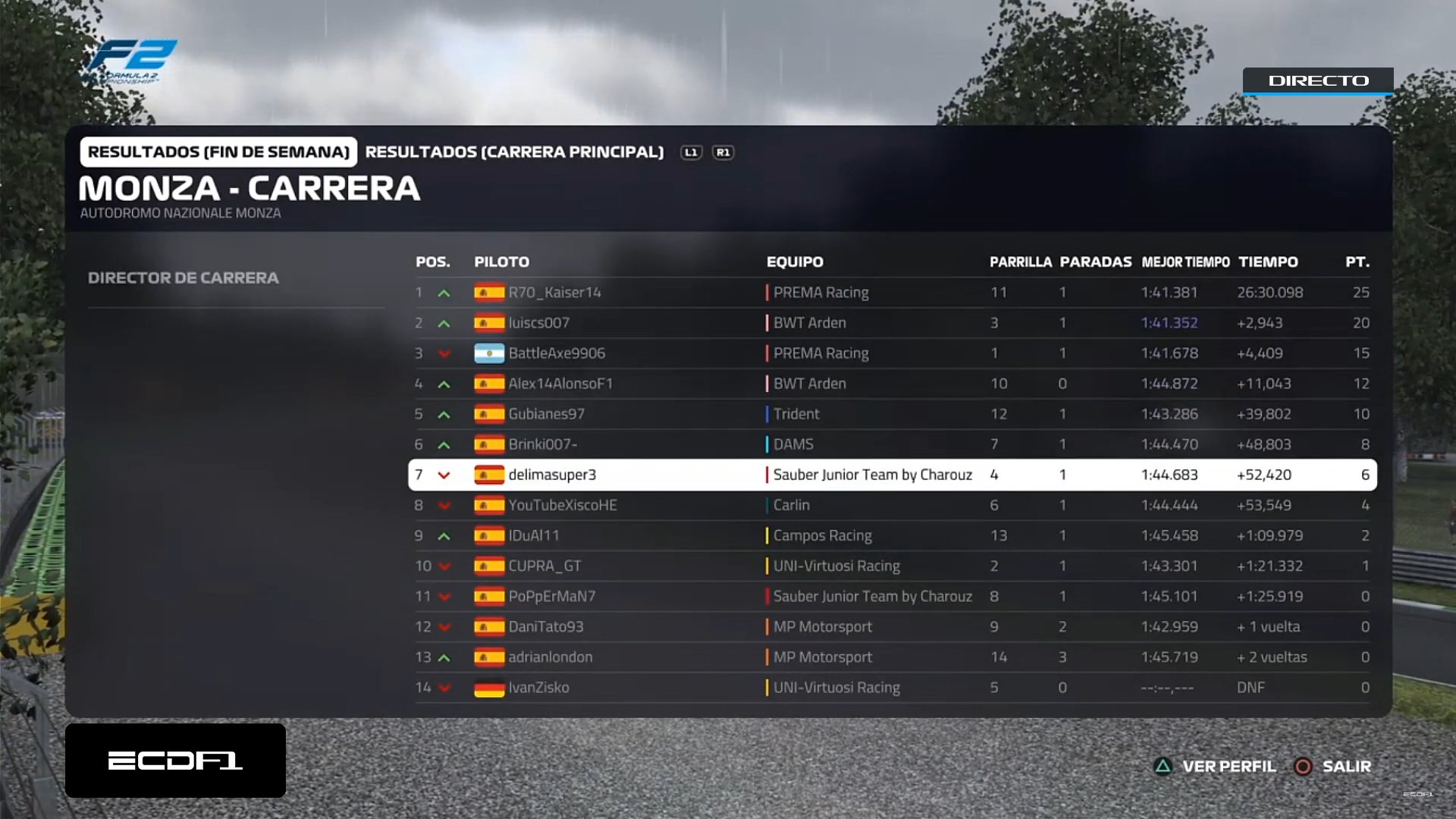 [F2 PS4] Resultados Gran Premio de Italia (Ronda 6) EOqlOplW4AUZAXY?format=jpg&name=large