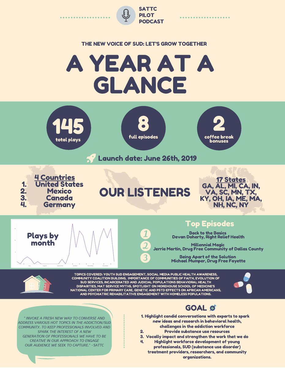 work2heal's tweet image. Check out the SATTC Podcast!  I was guest along with @docahg discussing incarceration and behavioral health disparities last year.  More coming in 2020!  #mentalhealth #healthequity #SATTC
