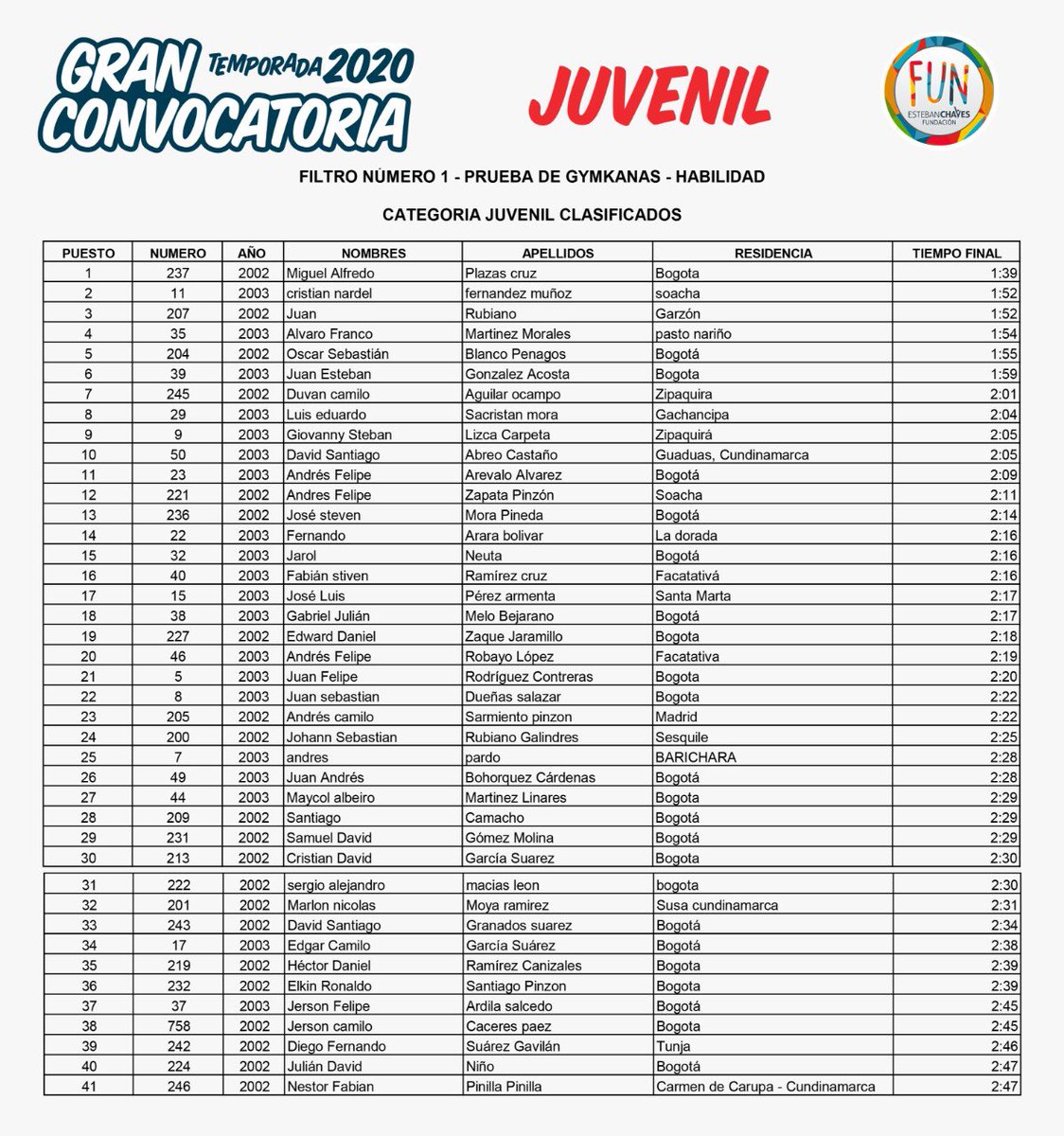 funchaves's tweet image. 🚨Clasificación primer filtro - CONVOCATORIA #FUN2020 💥 ¡Si estas en estas listas, nos vemos en el segundo filtro!