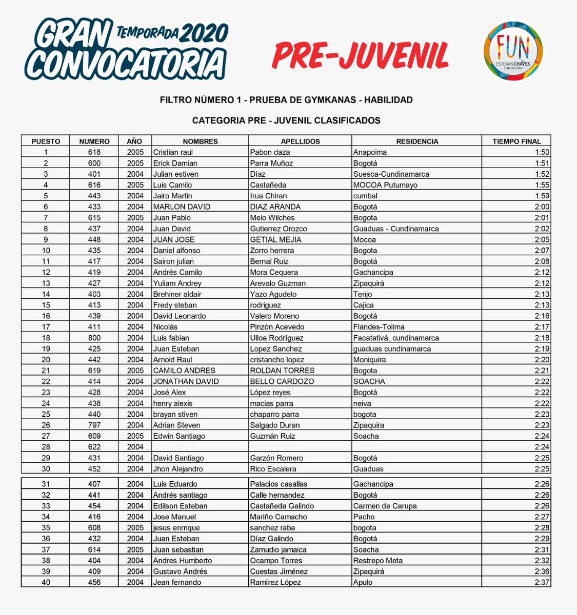 funchaves's tweet image. 🚨Clasificación primer filtro - CONVOCATORIA #FUN2020 💥 ¡Si estas en estas listas, nos vemos en el segundo filtro!