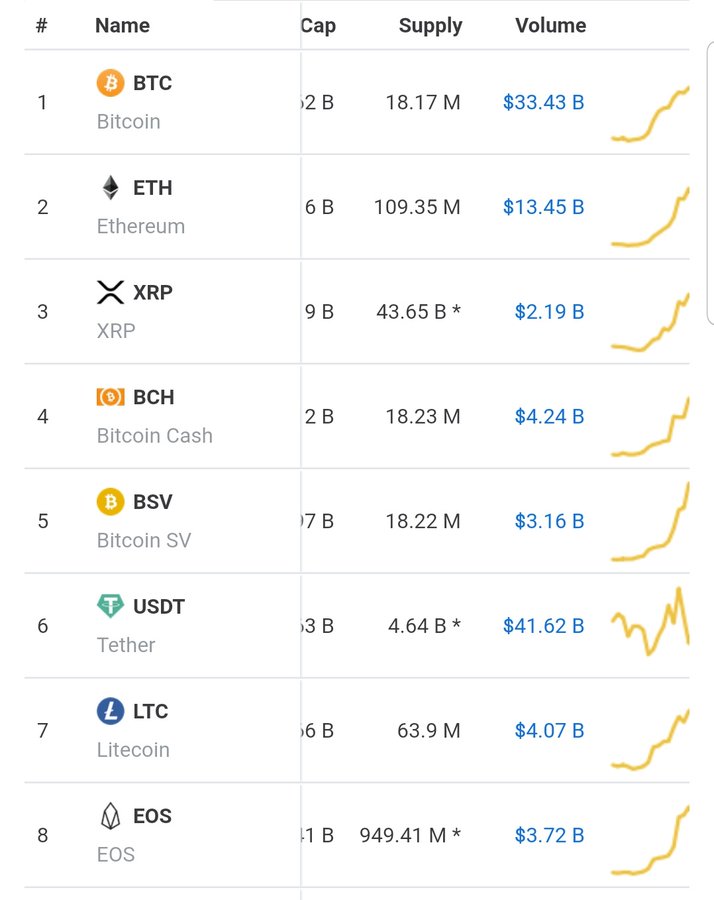 who trades bitcoin sv where can i buy stuff with bitcoin