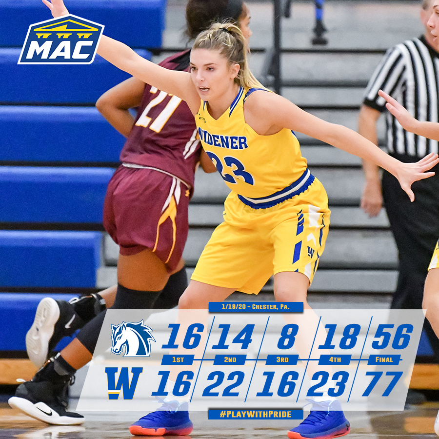WUWBB's tweet photo. Six steals from Nicole Barnes is part of a 15 swipe, five block defensive effort in a win against Hood!

Full Story: https://t.co/jbeQcJu4R9

#GoWidener #PlayWithPride #EnergyElevatesPlay https://t.co/DqewYZDSTM