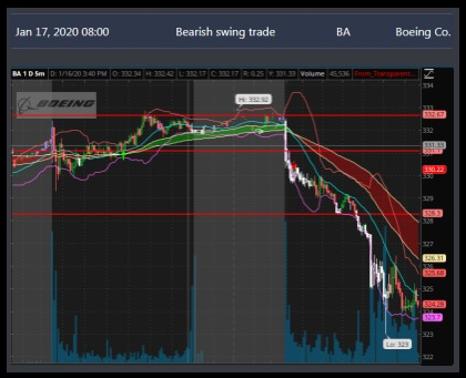 jonny_red32's tweet photo. 💵💵How good is the Black Box??? #transparenttraders #TTBlackbox #traders #daytraders #optionstrading #stockstowatch #stockmarket #marketing #investor #business #StocksToTrade https://t.co/nmjNlIbvMN