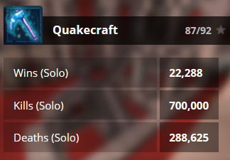 Hello quakers, yesterday I reached 700k quake kills :) Thanks to smirenej for that :D Next step is 750k for the red tag ^^ <a href="/HypixelNetwork/">Hypixel Server</a> #ILoveQuake