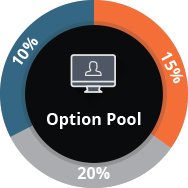 Complete Guide to Startup Equity Compensation
buff.ly/2Rxq7it
#equity #kore #koreconx <a href="/meldval/">MeldValuation</a>
