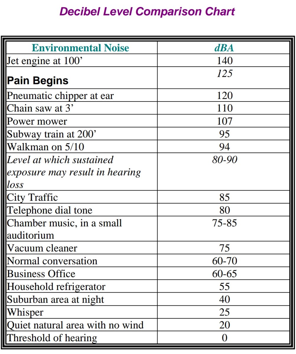 Sustained noise results in hearing loss...welcome to the RAC! Noise level: Chainsaw

#GoRU #GardenStatement 
<a href="/RUAthletics/">Rutgers Scarlet Knights</a> <a href="/RutgersMBB/">Rutgers Men’s Basketball 🏀</a>