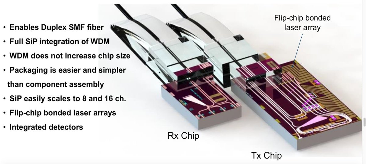 AdvancePhotonic's tweet image. Benefits of integrating WDM in silicon photonics. #photonicsintegration #siliconphotonics #datacenterarchitecture #datacenter