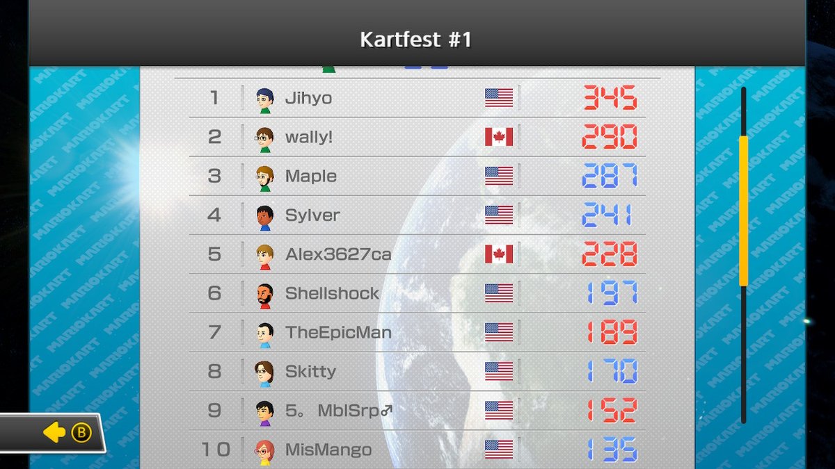 MoonlitMaple's tweet photo. Thanks again to all who joined for yesterday's #Kartfest! It was our biggest turnout yet! Here are the results! #MK8D #NintendoSwitch https://t.co/yNZi9NBS7r