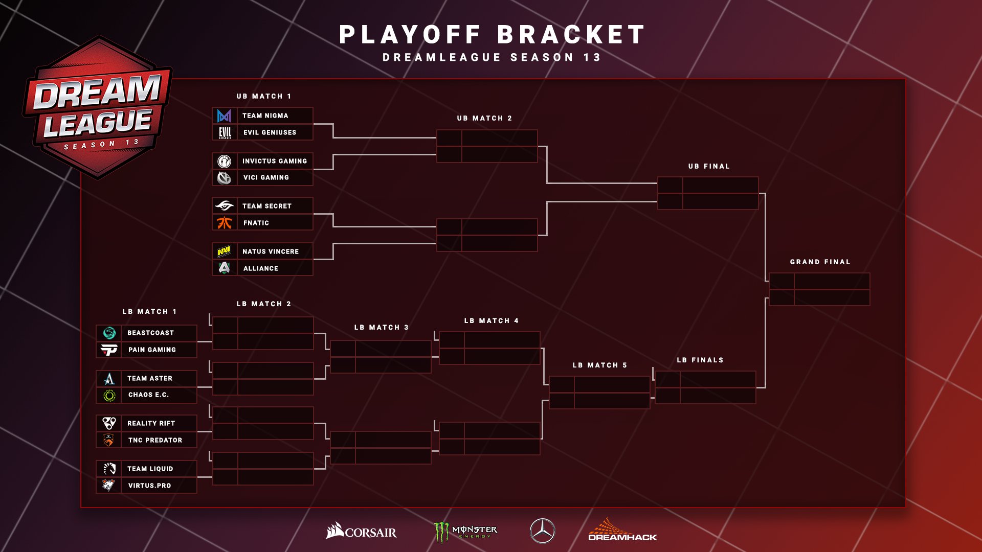 Bracket babak Playoff The Leipzig Major