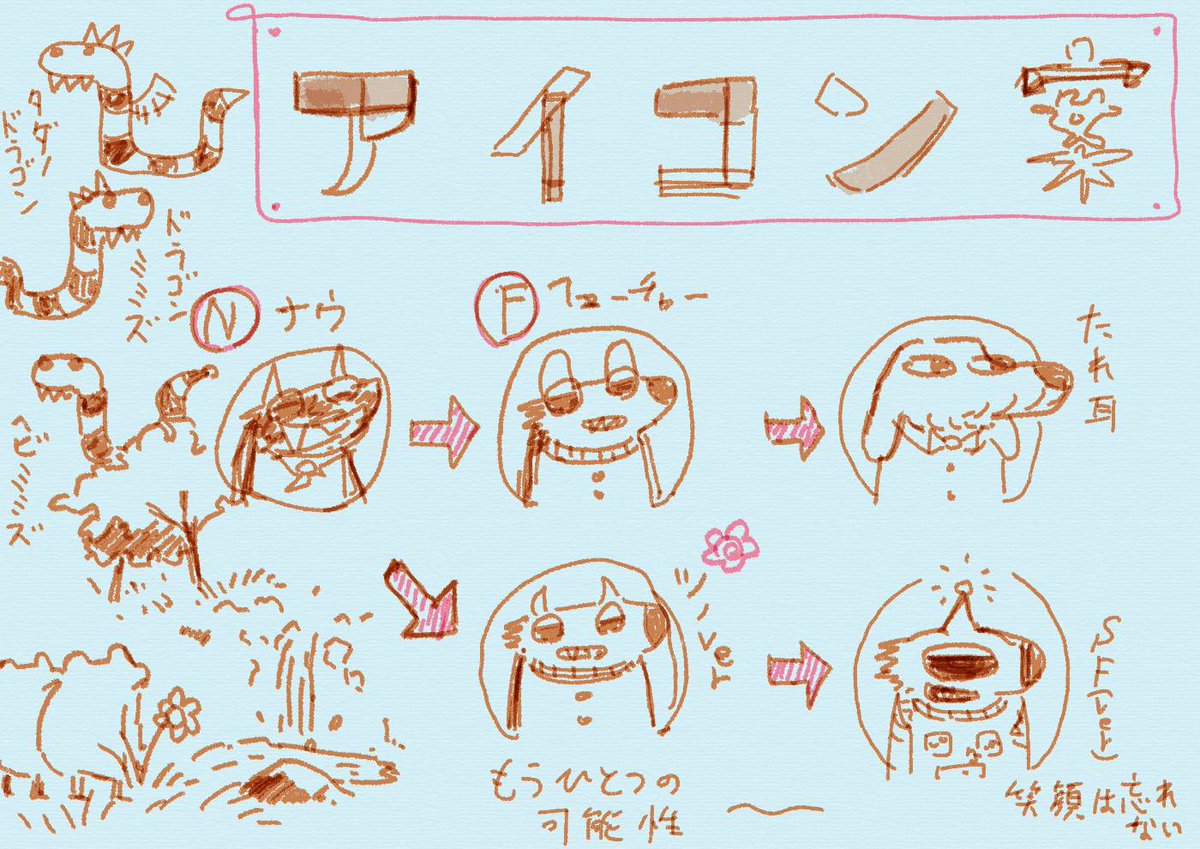 #20分で脳内スケッチ
【5/100】
アイコンの雰囲気をもう少し自分の作品にちかづけようかと模索中
突然思いついたヘビミミズがお気に入り
ヘビのつぶらな瞳がかわいいね 