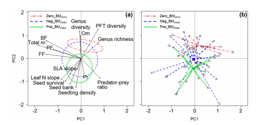 Oikos_Journal's tweet photo. Accepted: Dietrich et al: Nematode communities, plant nutrient economy, and life‐cycle characteristics jointly determine plant monoculture performance over 12‐years https://t.co/0brf8iLkUm @wileyecology @NordicOikos #leafnitrogen #seedbank https://t.co/Dn46Bmipu5